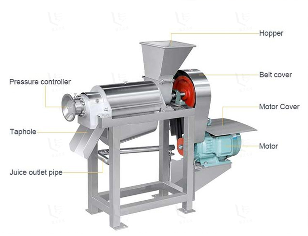 How-does-the-spiral-juicer-complete-the-juicer