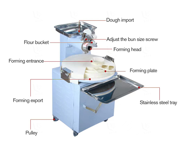 Automatic dough divider rounder machine
