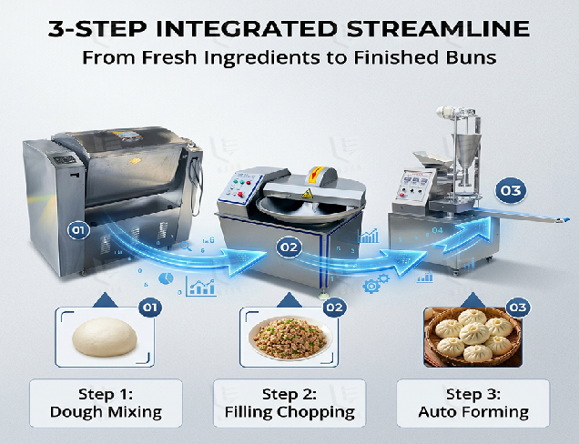 Baozi Processing Production Line for Food Factory